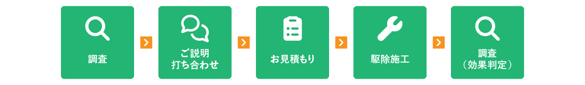 サービスのご案内(単発・短期)